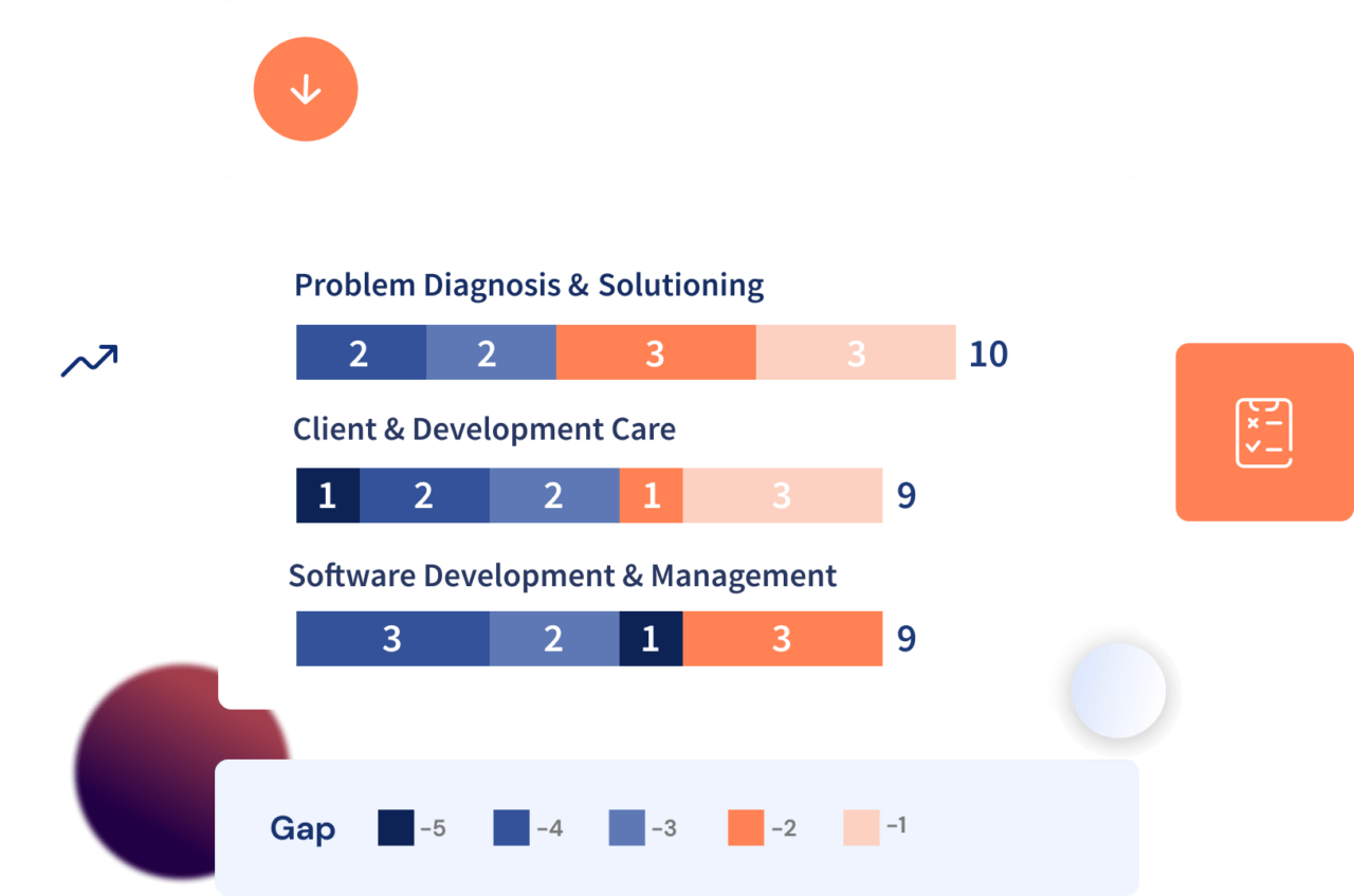 Talent Analytics Edligo Ai For Effective Talent Management