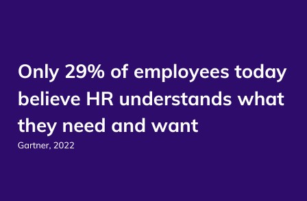 Only 29% of employees today believe HR understands what they need and want